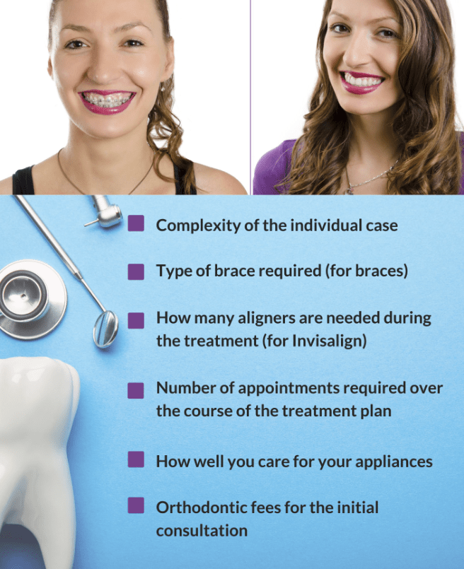 Braces vs Invisalign: Which Is Better